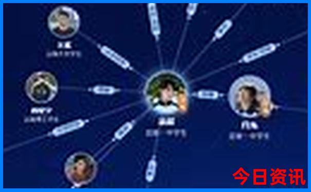 重庆周围好玩的地方